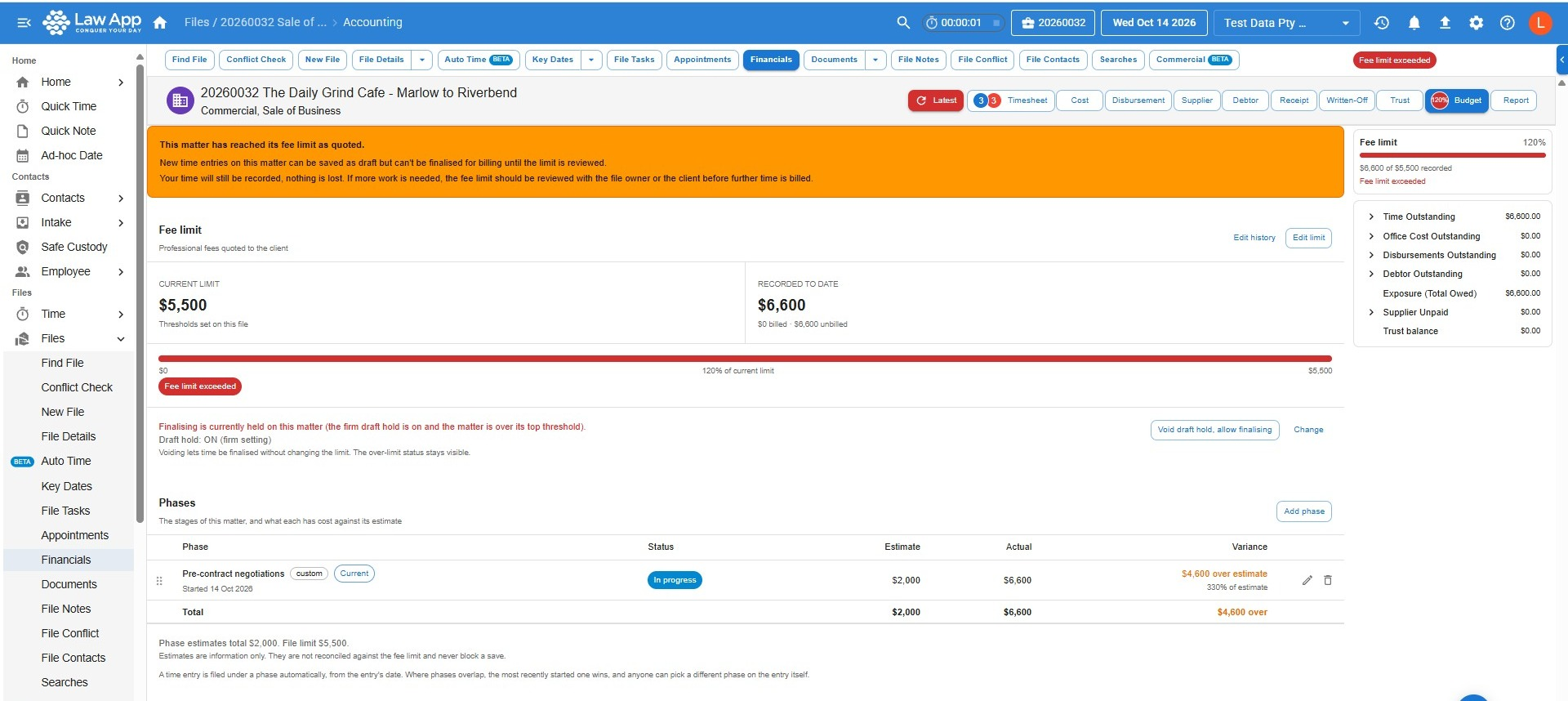 Budget tab on a file at 120 percent of its fee limit, with an orange banner saying the matter has reached its fee limit as quoted, a red progress bar marked Fee limit exceeded, and a Void draft hold, allow finalising button